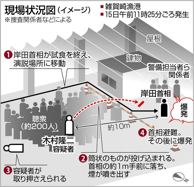【賛否】岸田首相襲撃のSP行動について、聴衆の安全どころではない？