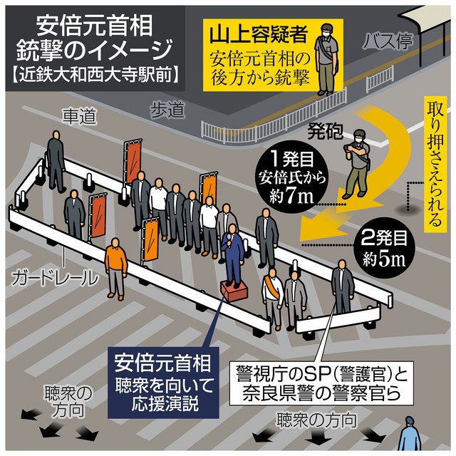 【真実】謎とされていた安倍晋三元首相の心臓の「大きな穴」、真相が判明！「銃でできた穴ではない」