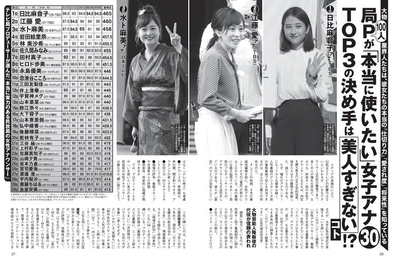 【女子アナ】「局Pが本当に使いたい女子アナ30人」で分かった“人気の条件” とは！？