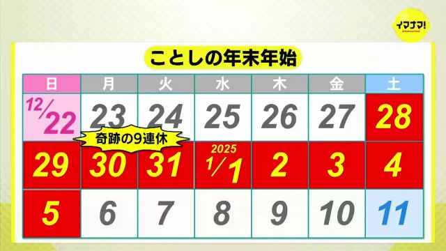 【年末年始】最大9連休、「もっと短くても良い」と思う理由は？