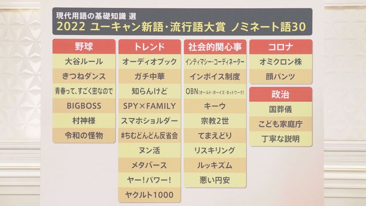 【朗報】あなたが思うホントの流行語大賞 1位「けつあな確定」2位「ブラボー」