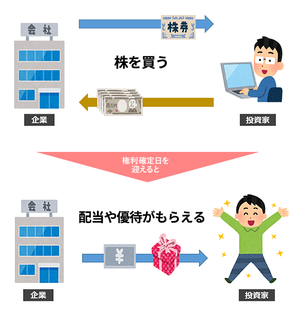 【高齢化】老いる日本の株主、70代以上が4割！若者の目は海外株に！