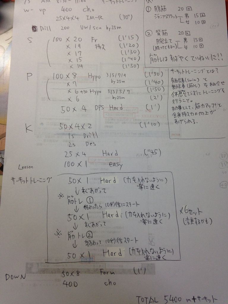 Gw合宿 南山大学体育会水泳部 Gw合宿 南山大学体育会水泳部