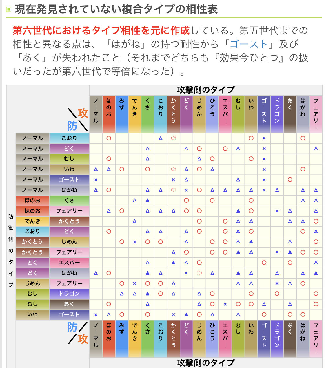 悲報 いわ あくタイプのポケモン ガチでいない テッカニン速報 悲報 いわ あくタイプのポケモン ガチでいない テッカニン速報