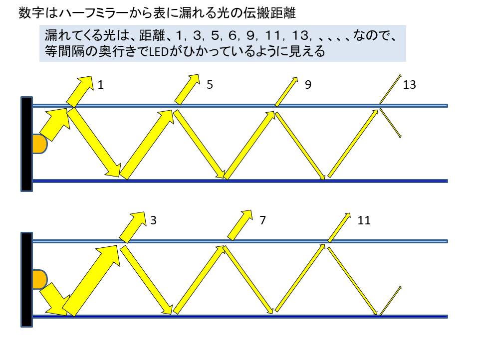 ミラー 原理 マジック