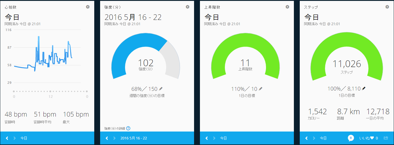 Myfitnesspalとの連動 猶の活動記
