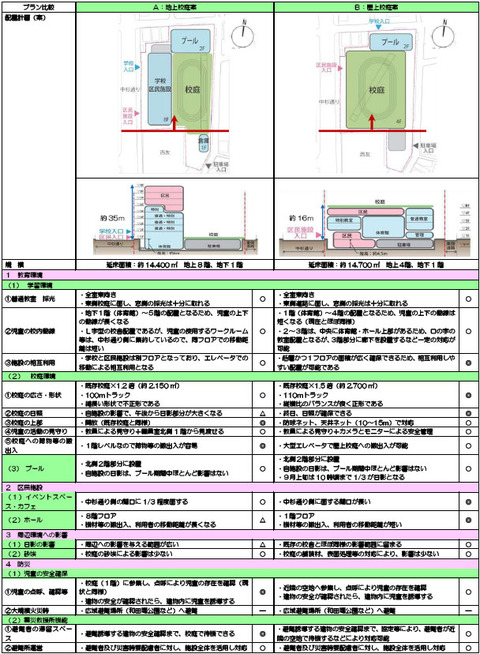 cf_02-4-0_配置比較_H2712