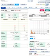 一昨日、2万株投げた人は今どうしてるんだろうか？？