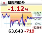円高バブル期待