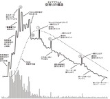 もう一度、AI