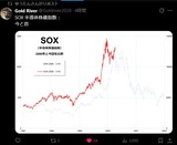 逆行高期待外れる