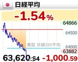 瀕死になった人に追い打ちをかけるのが相場