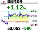 中途半端な上げに上げ足を取られて②時間半