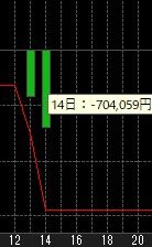 持ってないと無常にも騰がっていくのが株
