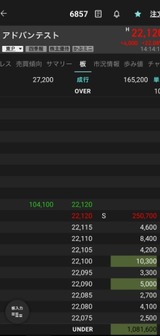 アドバンテストを売る男