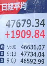 2025年　10月　第2週　SQ48,779.14
