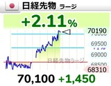 2026年　10月　第2週