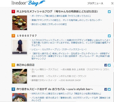 ランキング