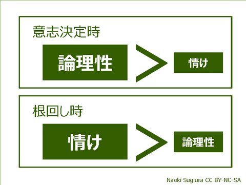 論理性と情けの使い時