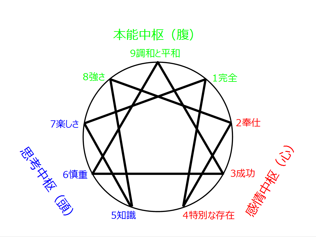 書評 9つの性格 性格診断と脳科学 なおきのブログ 書評 9つの性格 性格診断と脳科学 なおきのブログ
