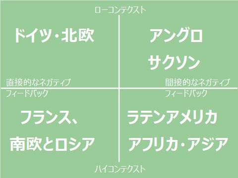 コンテクストとネガティブ・フィードバック