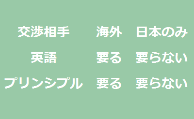 プリンシプル要る要らない