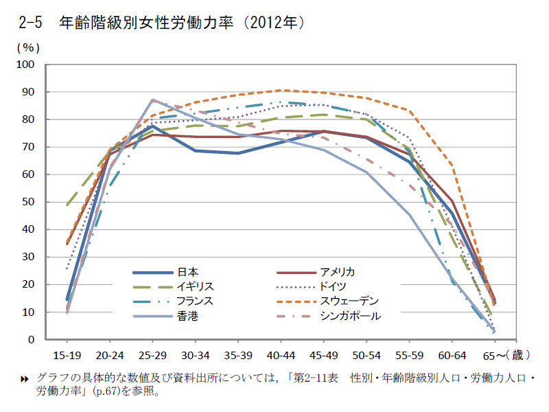 いかに残業時間を減らすか いかに仕事の生産性を高めるか なおきのブログ