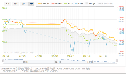 日経平均先物