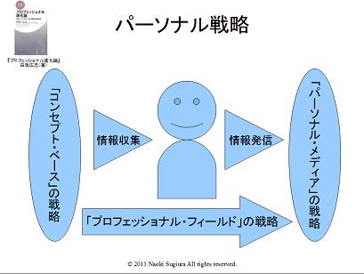 personal_strategy