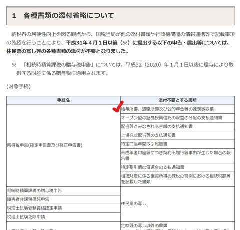 国税関係手続 簡素化