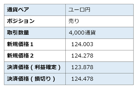 ある1日の注文内容