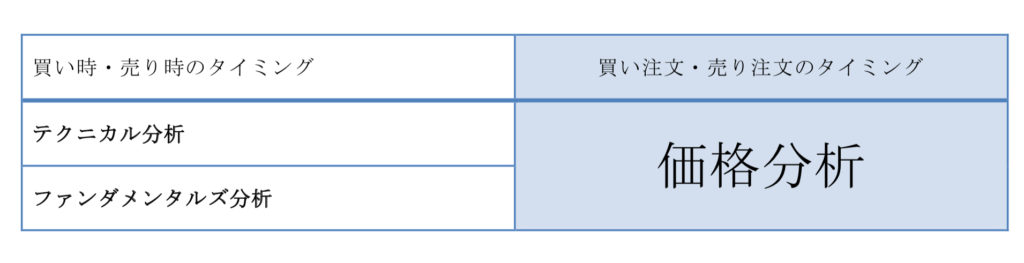 テクニカル分析・ファンダメンタルズ分析・価格分析