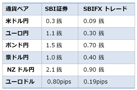 SBIのブログ、画像③