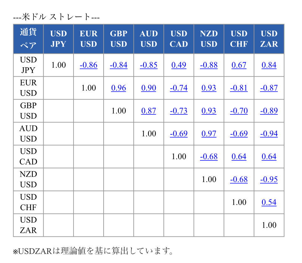 アービトラージ】中期ではサヤ取りが命。最適な通貨ペアの組み合わせを教えます。 : ナオミFX