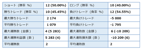 MT4・MT5のレポート 詳細の拡大