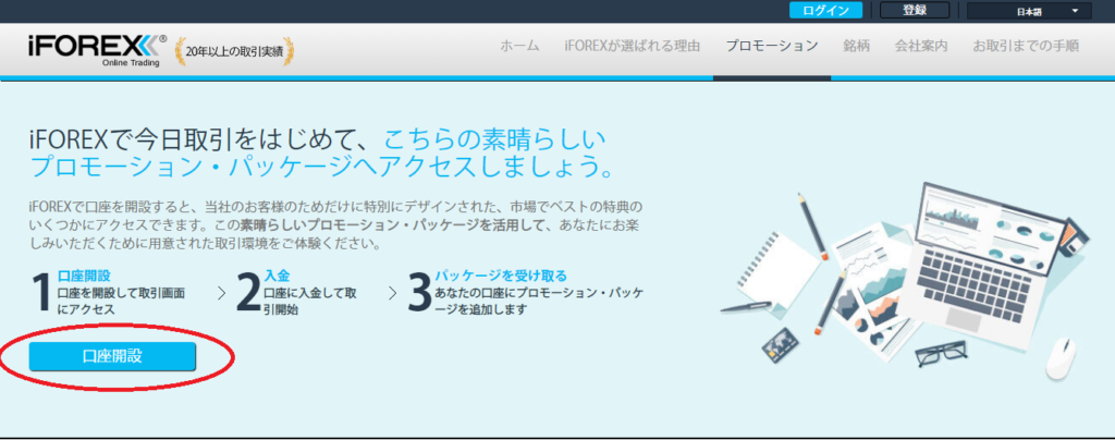 iforex 口座開設