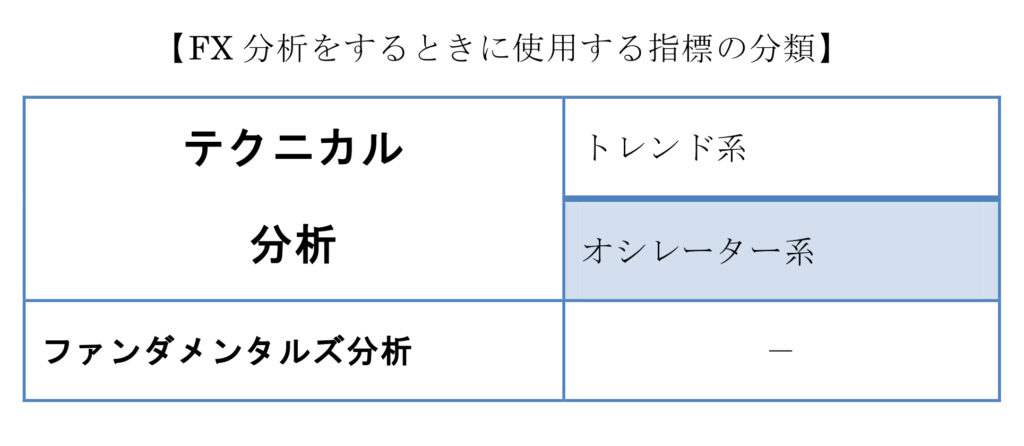 FX分析をするときに使用する指標の分類