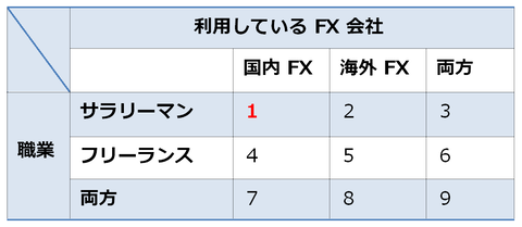 サラリーマンが国内FXで確定申告をする方法