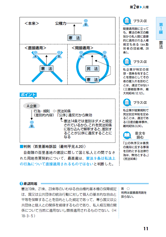 3私人間効力 憲法の勉強