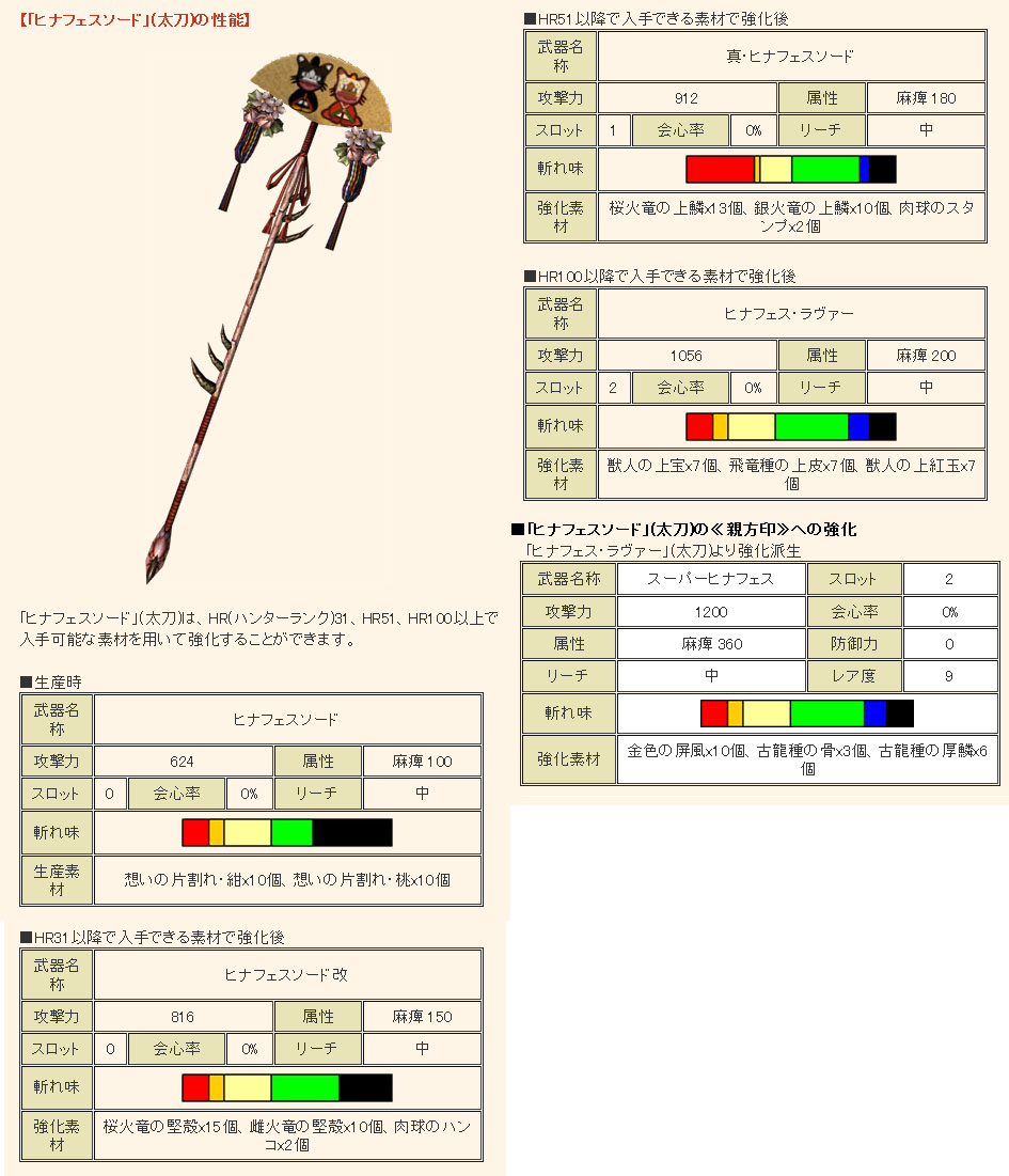 Mhf ひな祭りイベントでアイルー メラルーの手を借りてきました Memories Mhf Mhf ひな祭りイベントでアイルー メラルーの手を借りてきました Memories Mhf