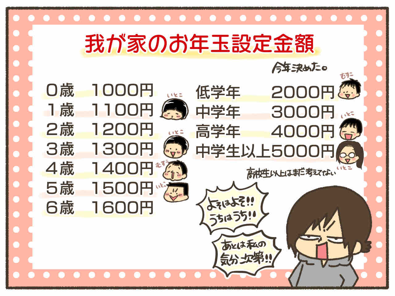 お年玉の設定金額 男児2人に振り回され隊 Powered By ライブドアブログ お年玉の設定金額 男児2人に振り回され隊 Powered By ライブドアブログ