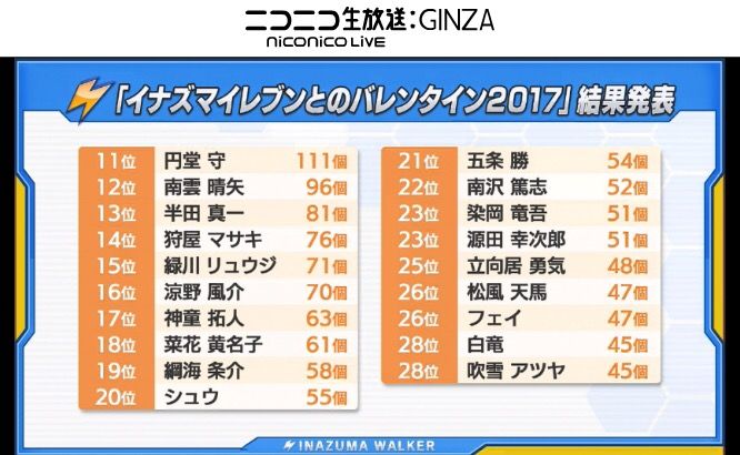 イナズマイレブンとかいう神アニメwwwwwwwwwww えびフライ速報 イナズマイレブンとかいう神アニメwwwwwwwwwww えびフライ速報
