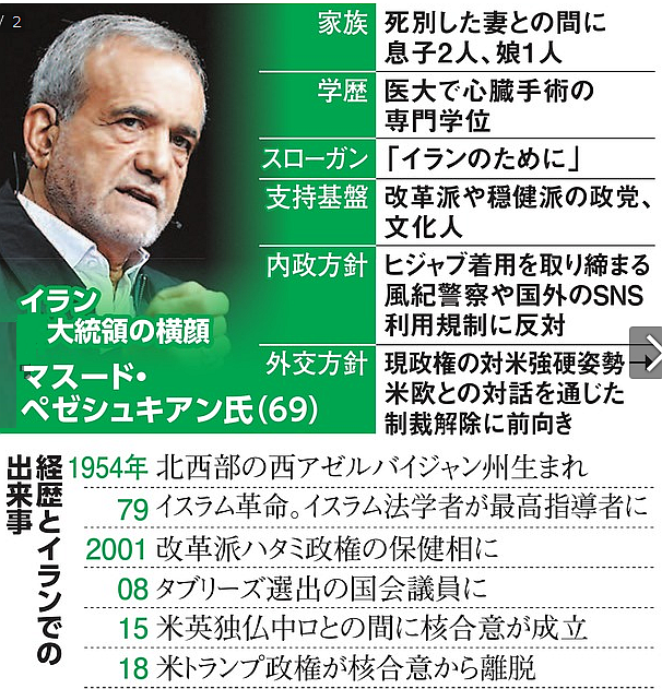反米路線・生活苦、不満取り込む　イラン大統領にペゼシュキアン氏：朝日新聞