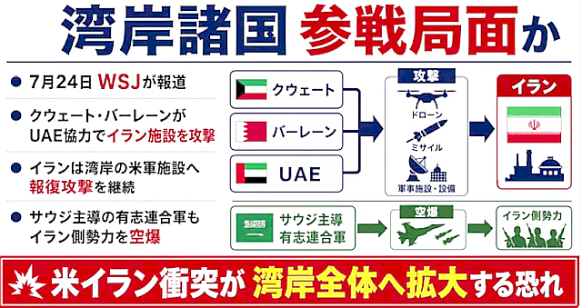 【イラン絶体絶命】UAE、バーレーン、クウェート、サウ