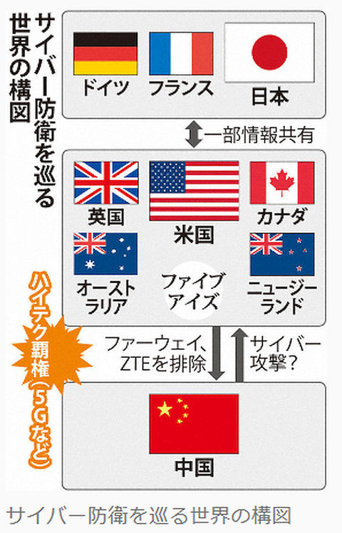 Screenshot #381 - '米英など5カ国「ファイブアイズ」、日独仏