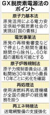 FireShot Webpage Screenshot #1043 - '原発60年超運転可能に 改正法成