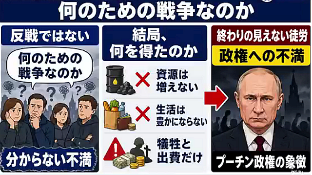 衝撃3大ニュース！①ロシア経済界