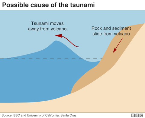 _104930375_indonesia_tsunami_explainer_640-nc