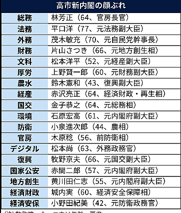 FireShot Capture 228 - 【高市