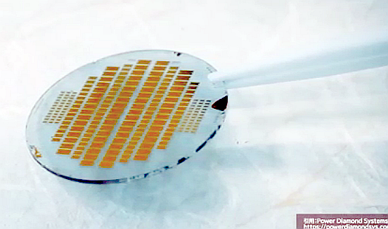 【超朗報】ついに量産化！日本が